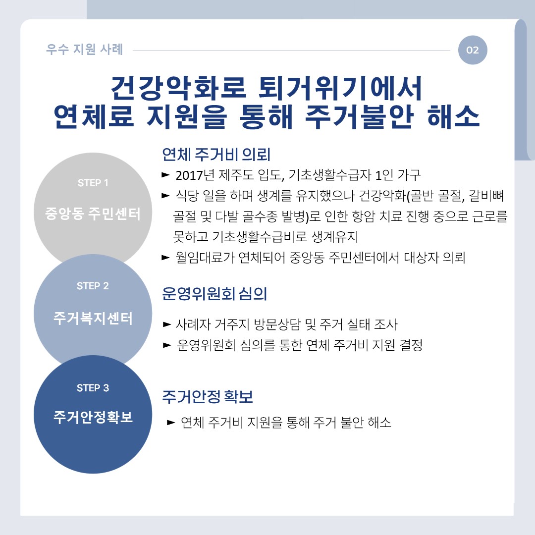 주거복지센터 2차 우수지원례 카드뉴스