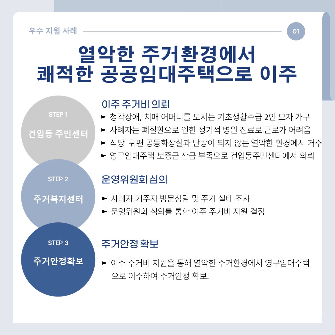 주거복지센터 2차 우수지원례 카드뉴스
