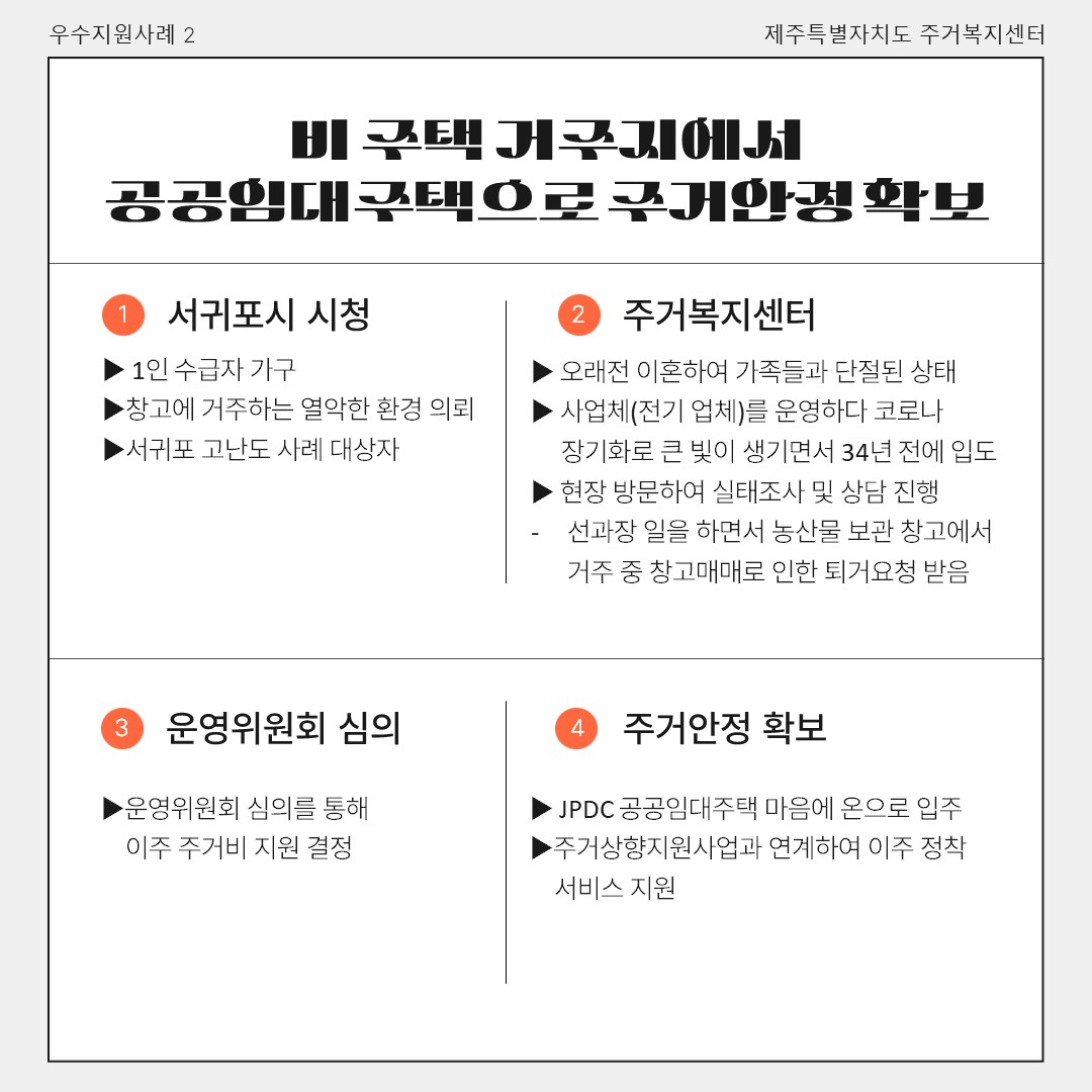주거복지센터 3차 우수지원례 카드뉴스