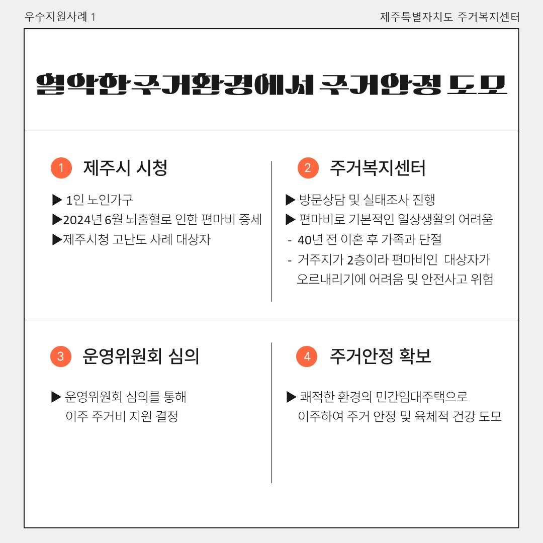 주거복지센터 3차 우수지원례 카드뉴스