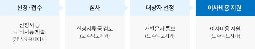 신청절차